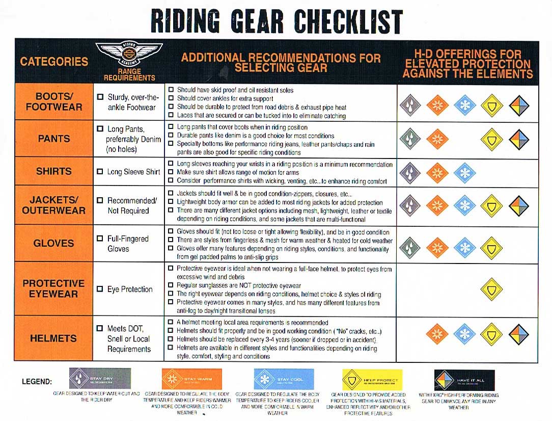 Riding gear checklist
